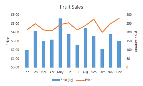 vẽ biểu đồ trong excel