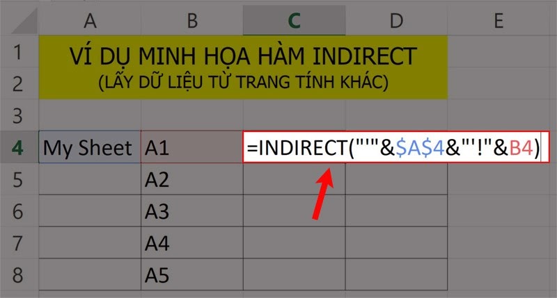 hàm indirect