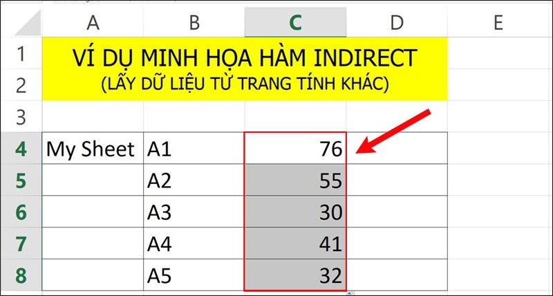 hàm indirect