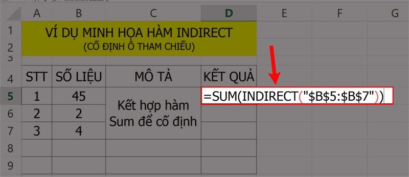 hàm indirect