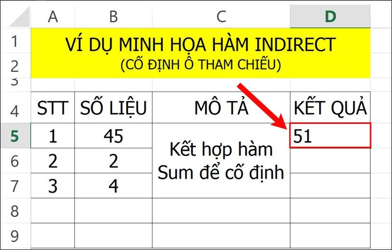 hàm indirect