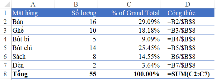 tính phần trăm trong excel