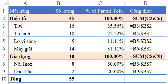 tính phần trăm trong excel