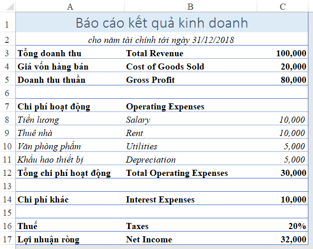 net income