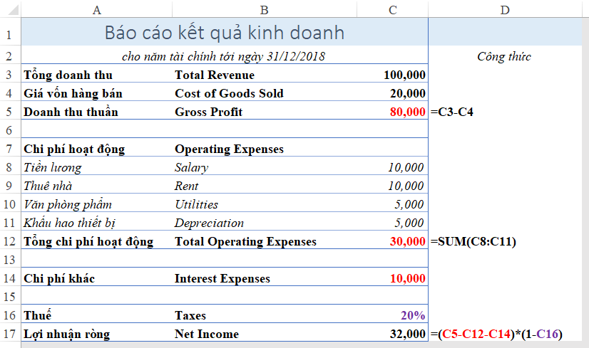 net income