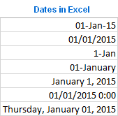 cách nhập ngày tháng nhanh trong excel