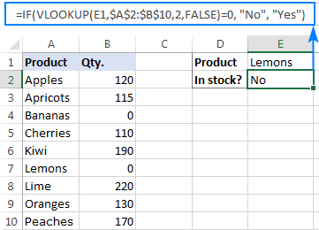 hàm if kết hợp vlookup