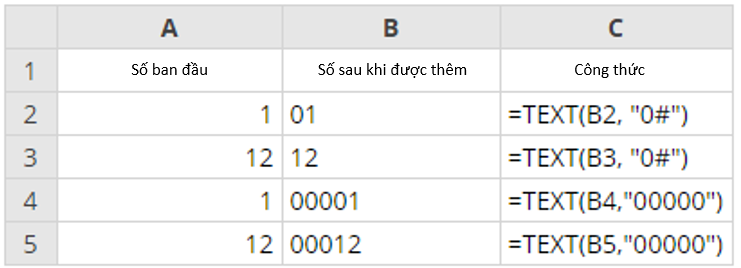 cách thêm số 0 trong excel