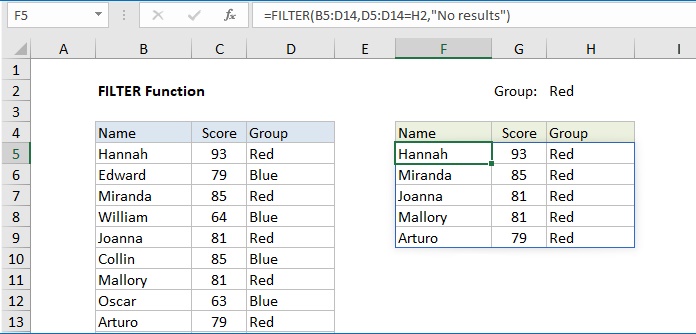 hàm lọc trong excel