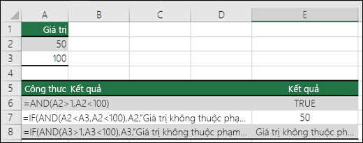 hàm and trong excel