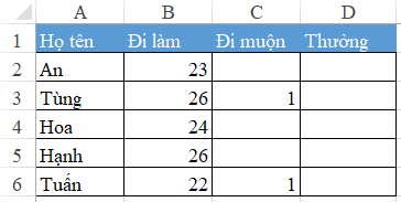 hàm and trong excel