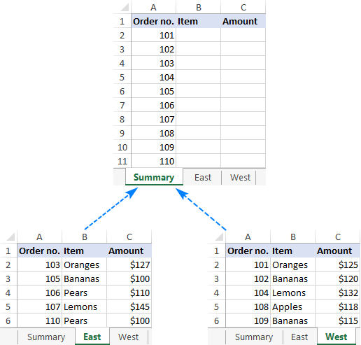 tham chiếu dữ liệu giữa các sheet trong excel