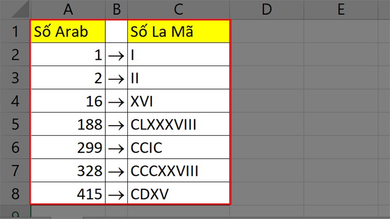 cách viết số la mã trong excel