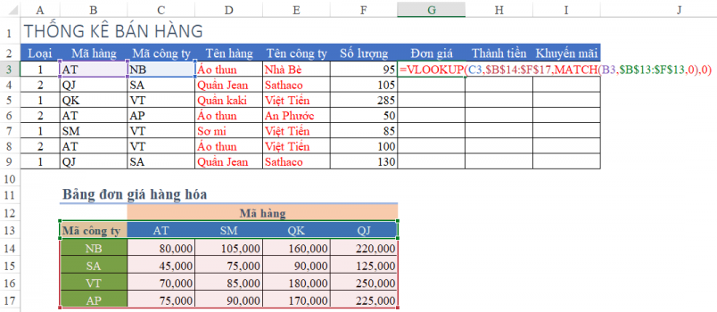 tính đơn giá trong excel