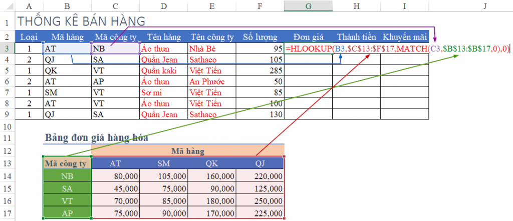 tính đơn giá trong excel