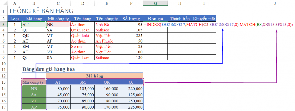 tính đơn giá trong excel