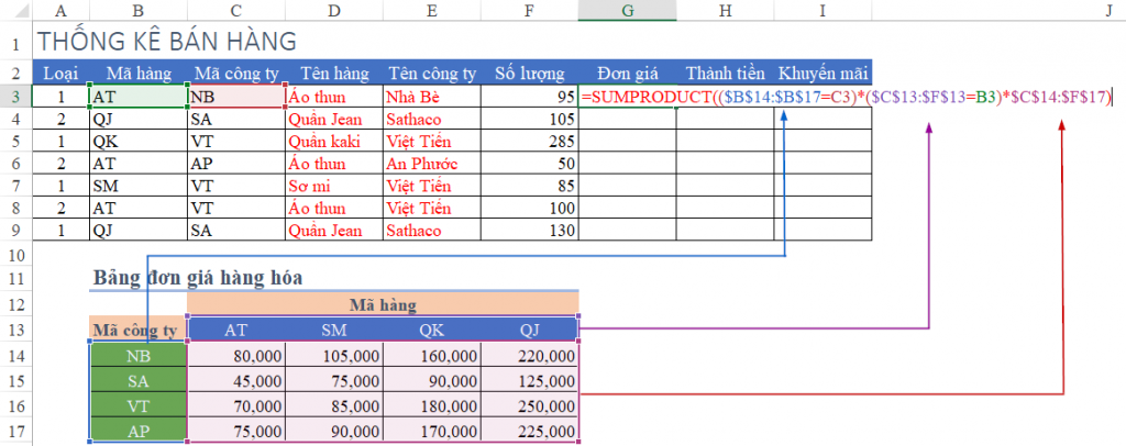 tính đơn giá trong excel