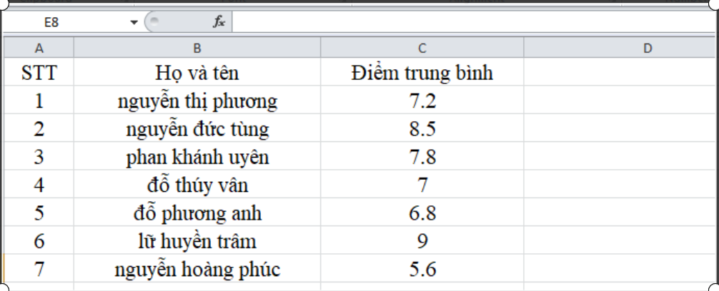 chuyển chữ thường thành chữ hoa trong excel