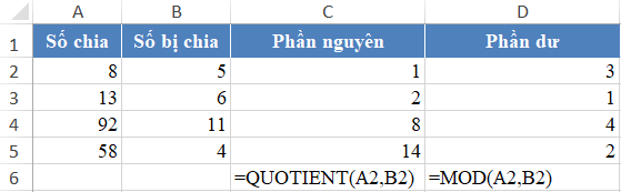 hàm chia trong excel