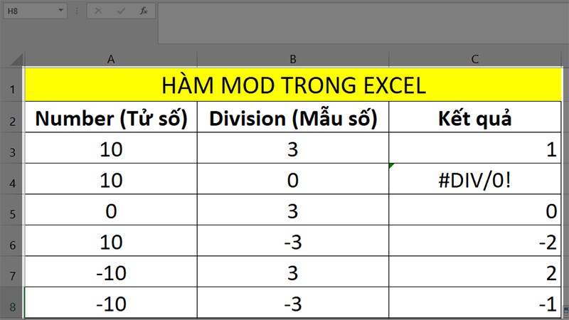 hàm mod trong excel