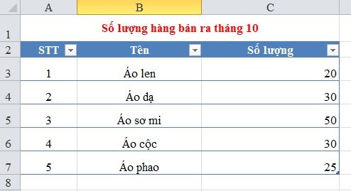 hàm mod trong excel