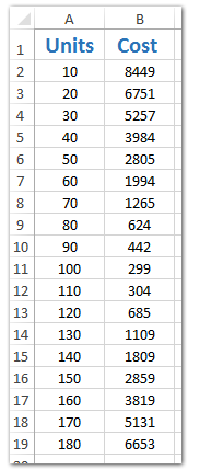 vẽ đồ thị trong excel