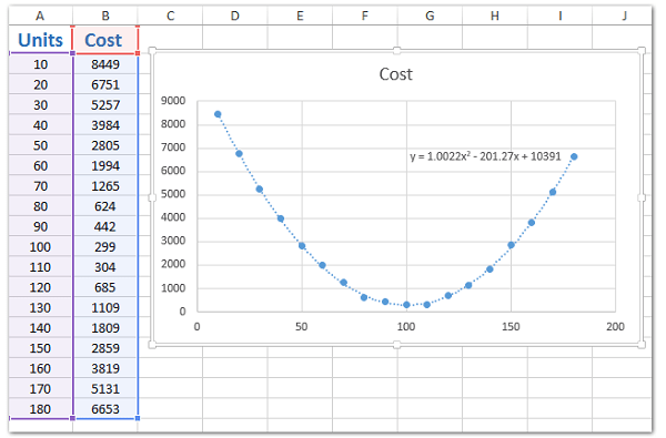 vẽ đồ thị trong excel