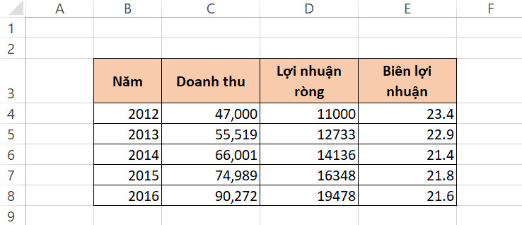 vẽ đồ thị trong excel