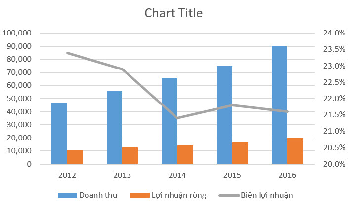 vẽ đồ thị trong excel