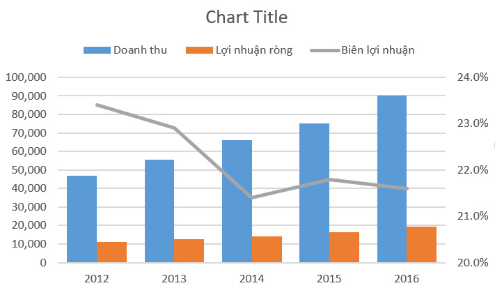 vẽ đồ thị trong excel