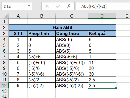 trị tuyệt đối trong excel