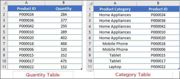 lấy dữ liệu từ bảng này sang bảng khác trong excel