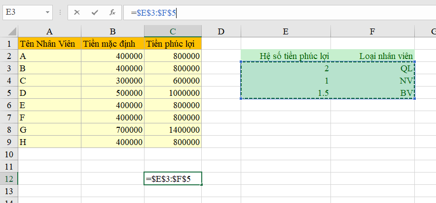 khóa giá trị trong excel