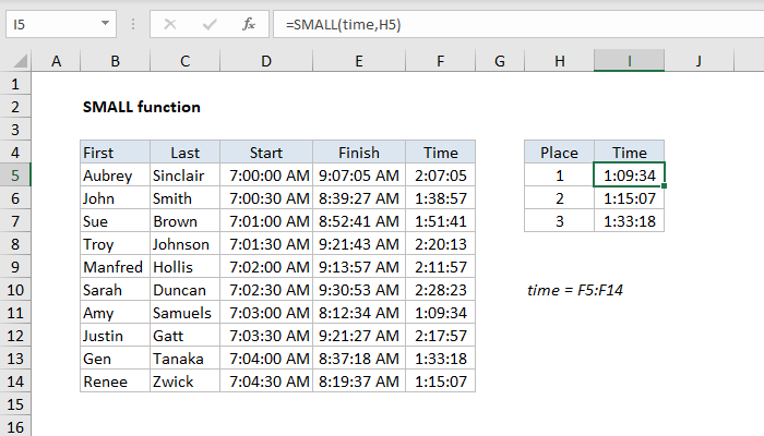 hàm liệt kê danh sách trong excel