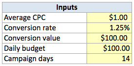 cách tính điểm hòa vốn trong excel