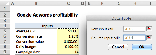 cách tính điểm hòa vốn trong excel