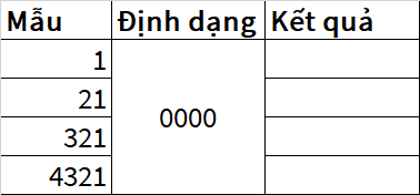 thêm số 0 trong excel