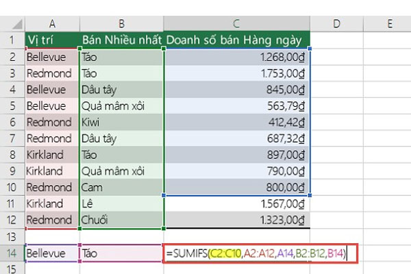 hàm tính tổng có điều kiện