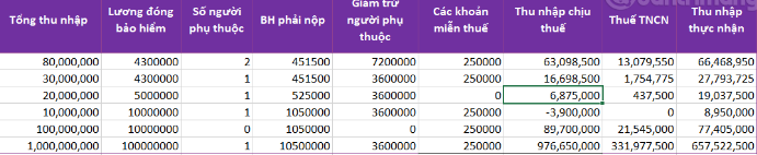 công thức tính thuế tncn excel